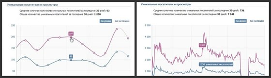 Projects SMM: Work & Travel