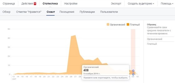 Projects SMM: Интернет магазин Авто товаров