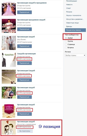 Аналитика: Организация свадеб