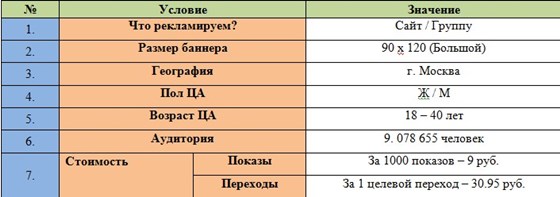 Аналитика: Организация свадеб
