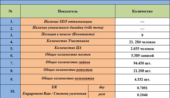 Аналитика: Организация свадеб