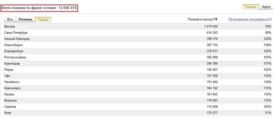 Аналитика: Поэтесса