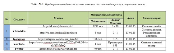 Аналитика: Поэтесса