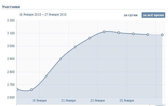 Projects SMM: Бутик детской одежды