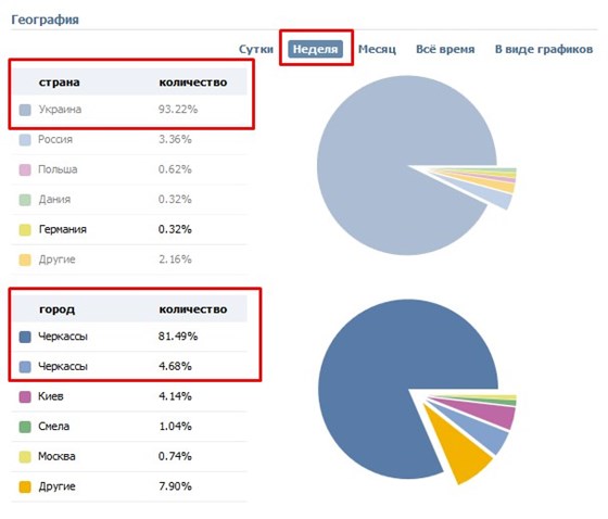 Projects SMM: Бутик детской одежды