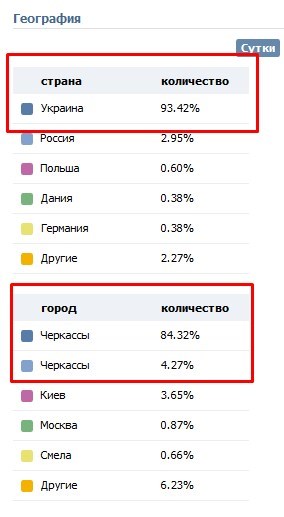 Projects SMM: Бутик детской одежды