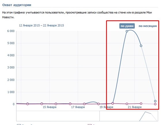 Projects SMM: Бутик детской одежды